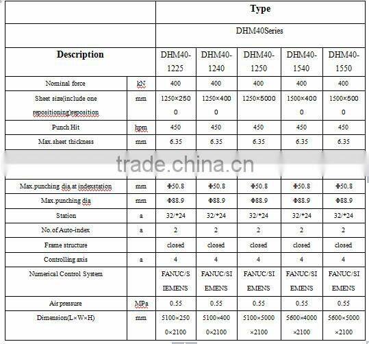 DHM SERIES CNC TURRET PUNCH MACHINE