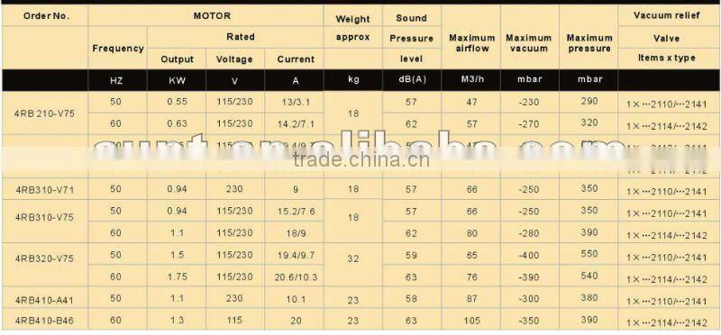 Air blower(4RB 410 A41)