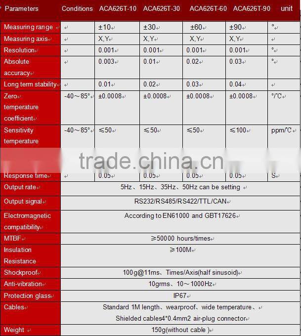 High Precise Level Sensors Dual Axis Angle Protractor Inclinometer Industry-leading Performance