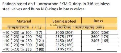 stainless steel ss 316 316L 304 304L Brass Spring Check Valve 1/8" 1/4" 3/8" 1/2" 3/4" male female NPT spring check valve
