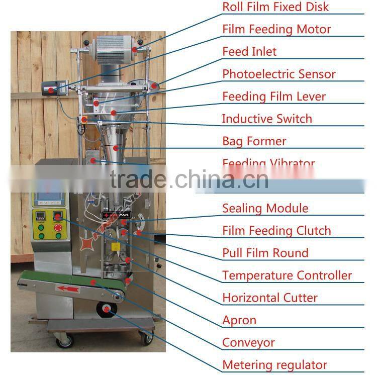 HP100P Automatic Pouch Powder Packing Machine