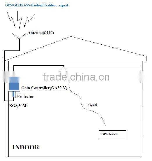 GPS repeaters GPS satellite signal repeater Kit GNSSRK