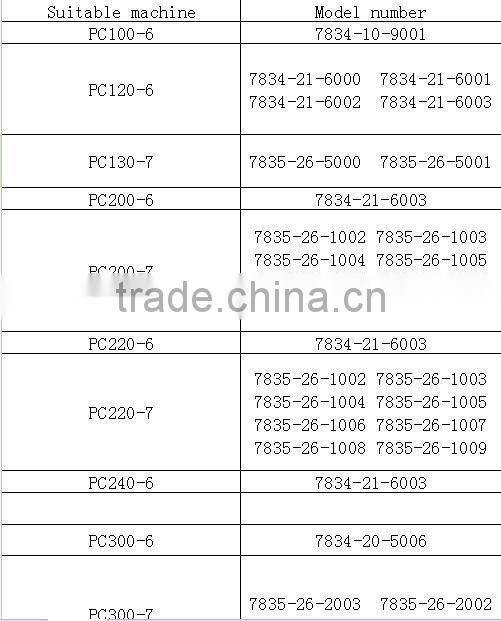 China best quality earthmoving OEM replacements aftermarkets Excavator PC200-6 Controller 7834-21-6003