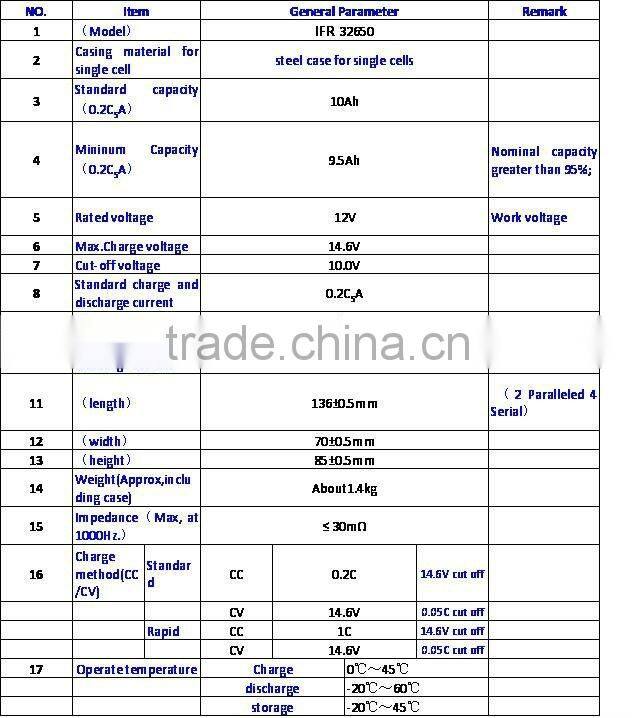 12v 10ah lithium ion battery packs for UPS/vacuum cleaner/robot/e-tools