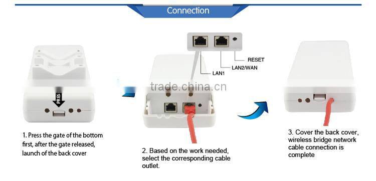 Long range wireless bridge for cctv wireless camera