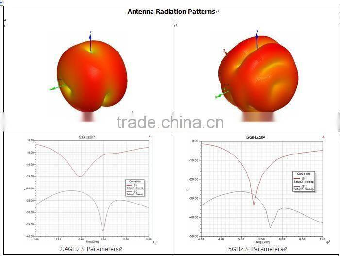 outdoor wireless access point 2.4GHz 300Mbps ap for hotspot wifi coverage