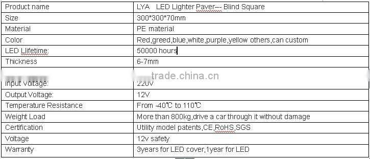 2016 illuminated 12 volt square led paver light waterproof IP68