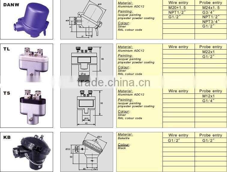 Thermocouple Connection Head