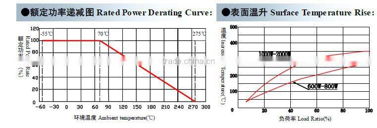TRX Aluminum Housed Wire Wound Matal Clad Resistor