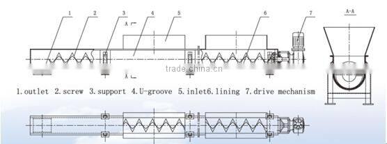 cement screw conveyor