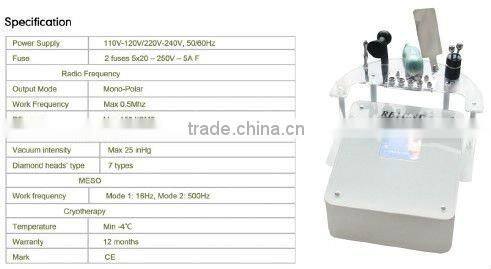 2012 Face Action for Body Contouring & CE