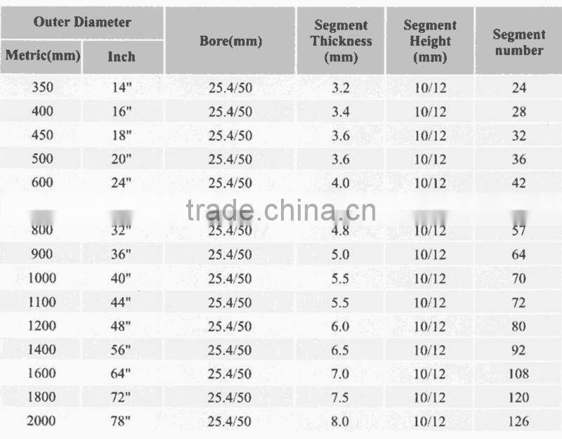 Big Size Laser Welded Diamond Saw Blade -- BZAL