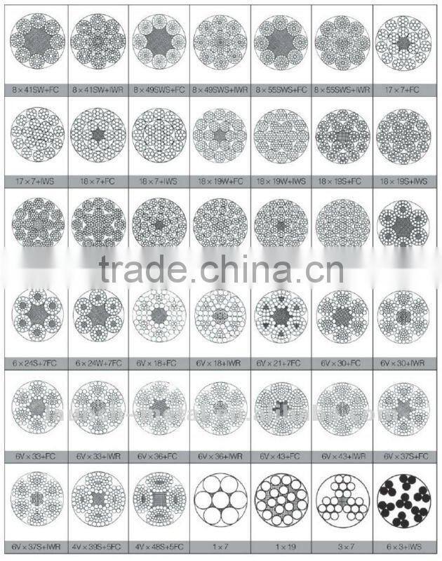 galvanized/ungalvanized steel wire rope 6x24+7fc