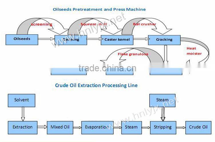 high oil yield Multifunction Household press machine