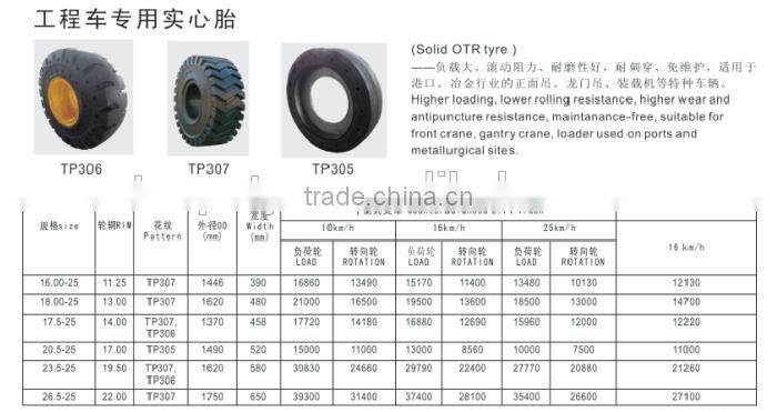 20.5-25 loader tires