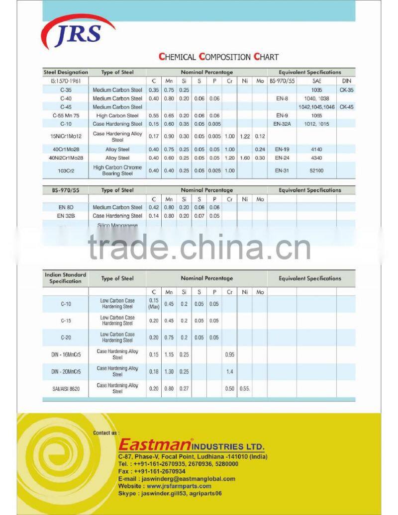 Hot Forging for Steel Parts Manufacturer/High Quality Heavy Alloy Hot Steel Forgings