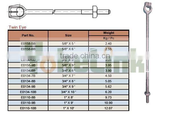 High Quality Forged Steel ANSI Ground Anchor For American Market