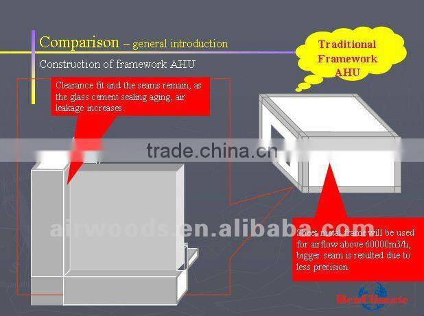 AHU use in center air conditioning system