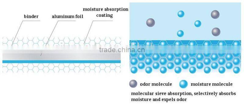 90% efficiency Eurovent certificated thermal wheel