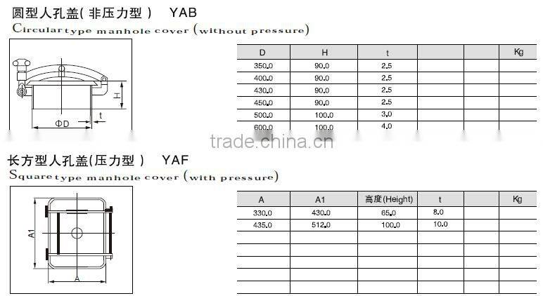 sanitary round tank manhole cover