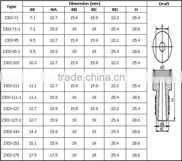 Large Flow Rage Cleaning Nozzle Industrial Nozzles