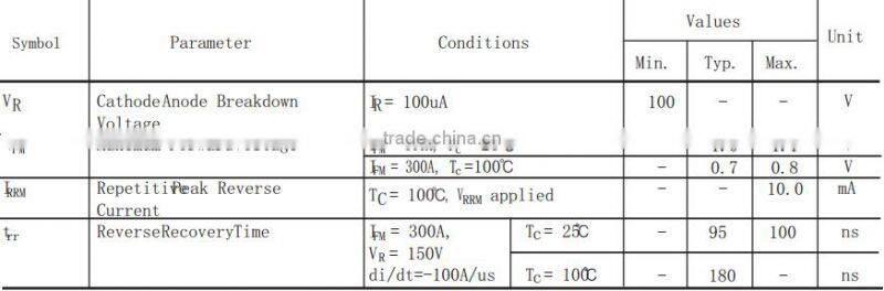 Ultra fast soft recovery diode module and bridge rectifier