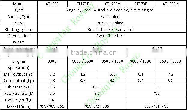 11HP 188F Strong Power Air Cooled 1000cc diesel engine