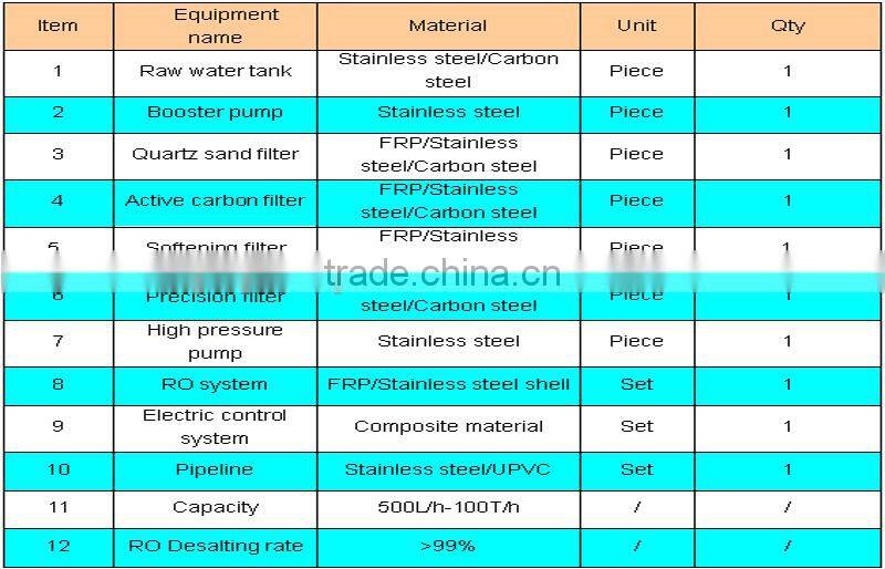FRP material filter industrial RO 500L/h pure water equipment treatment plant