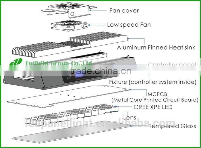 Three Channel Twlight Group New LED Aquarium Light