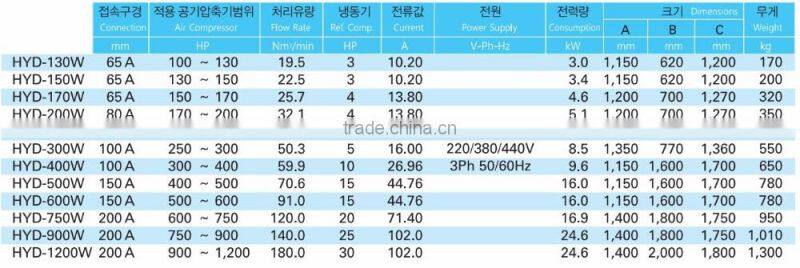 High Quality Korean Refrigerated air dryer(Water Cooled Type)