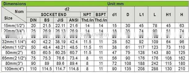 PVC double union threaded or socket ball valve