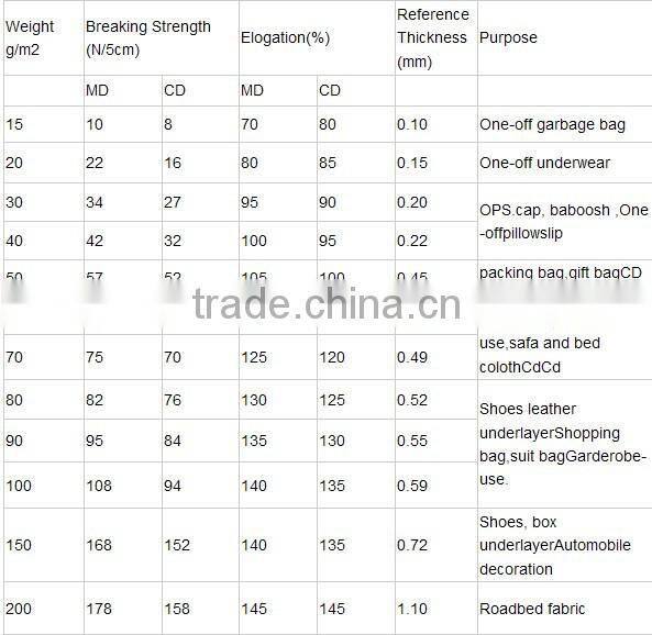 Fabric Ss Fabric For Sofa