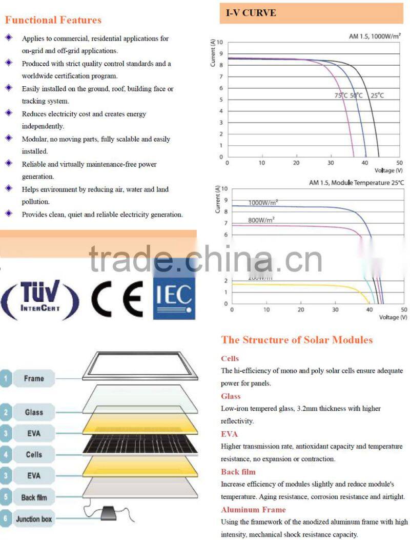 Best Factory Supplier 300Watt Solar Panel Monocrystalline For Solar System