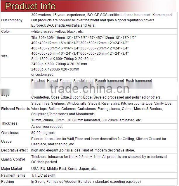 China High Qaulity Artificaial Marble Stone Price