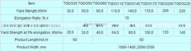 Good price for polyethylene uniaxial HDPE geogrid/uniaxial plastic mesh grid