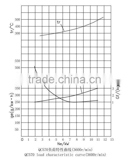 Max. power / Lightest weight 15HP single diesel engine