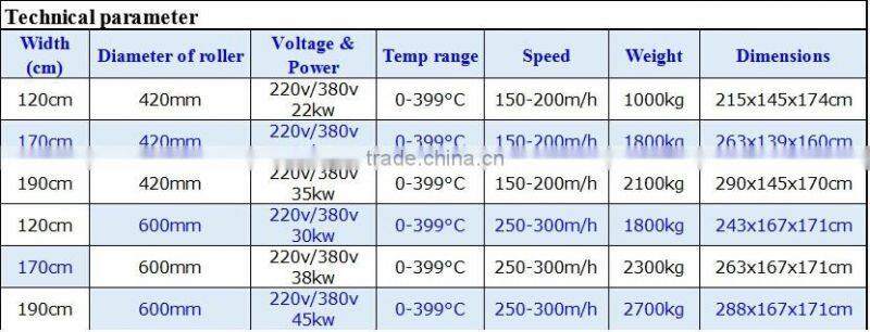 High performance competitive price roller sublimation press roll to roll heat transfer printing machine
