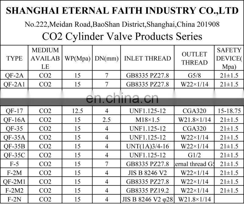Oxygen Brass Gas Cylinder Valve