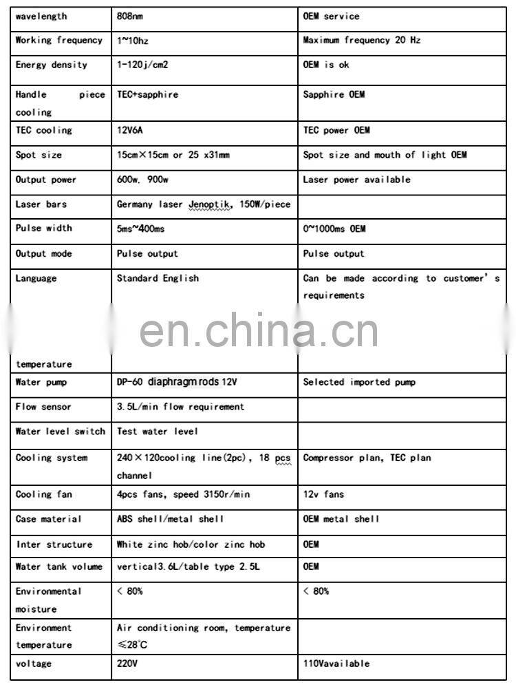 Sales Beauty salon/home use/hospital diode laser diode hair removal 808nm machine