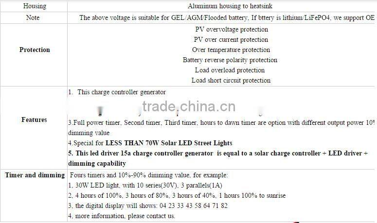 5 years Warranty 8M 60W Solar LED Street Lights(fighter 15# series)