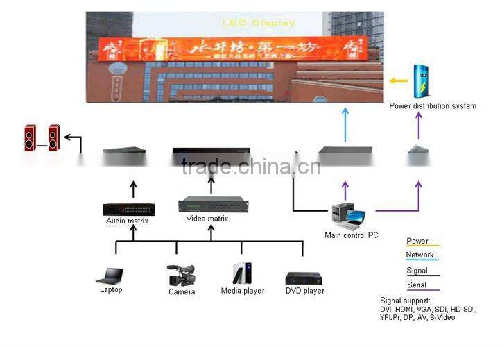 p16 outdoor full color curve led display screen on crosssroad