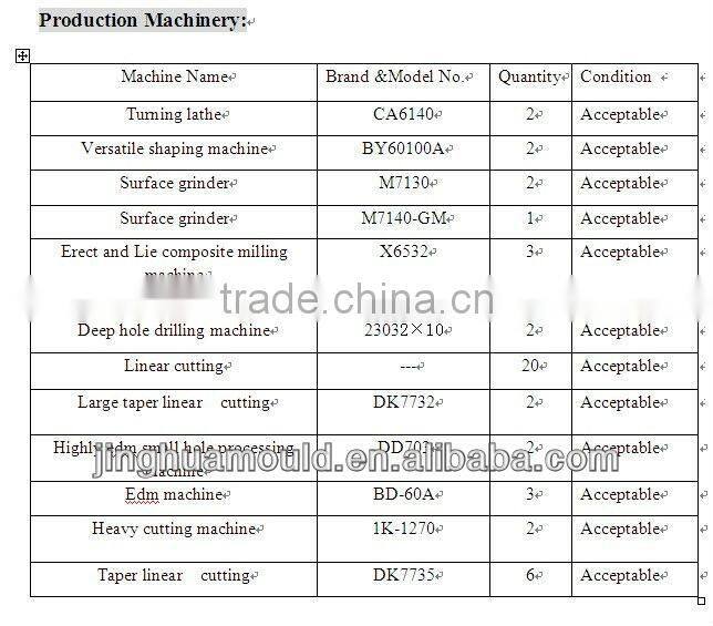 foam mold/foam moulding/polyurethane foam molding/polystyrene foam moulding/pe foamed mould