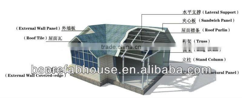 Prefabricated Construction Modern Prefab Steel Structure Villa