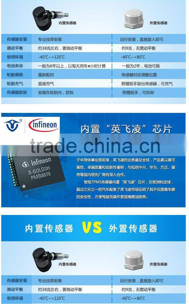 433Mhz wireless RF TPMS built-in type car tire pressure monitoring system