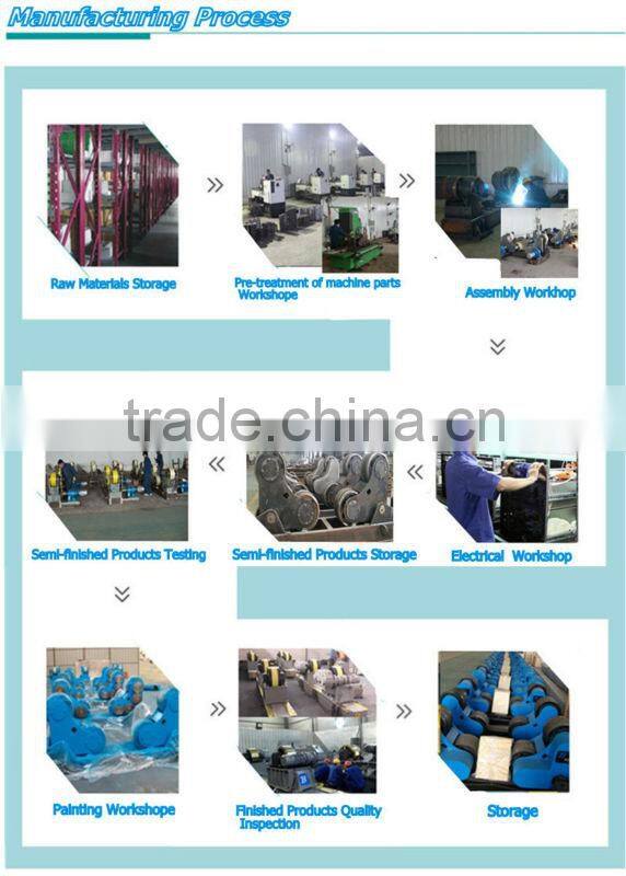 Turning Roll Rotator