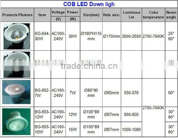 Warm white COB 15W LED Downlights