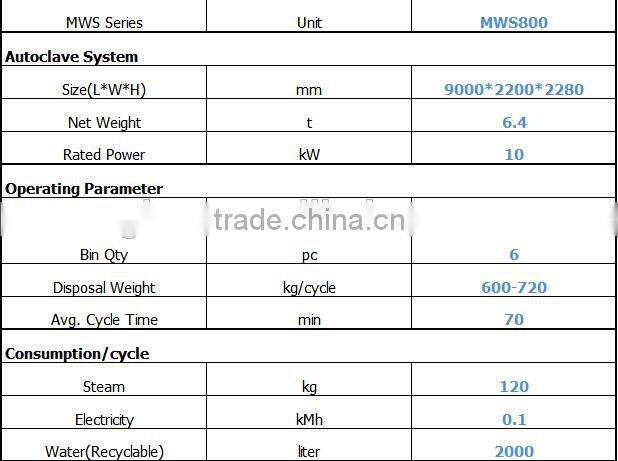 Medical Waste Treatment System for Large Capacity Design-MWS800(Capacity:800kg/cycle; 10t/day)