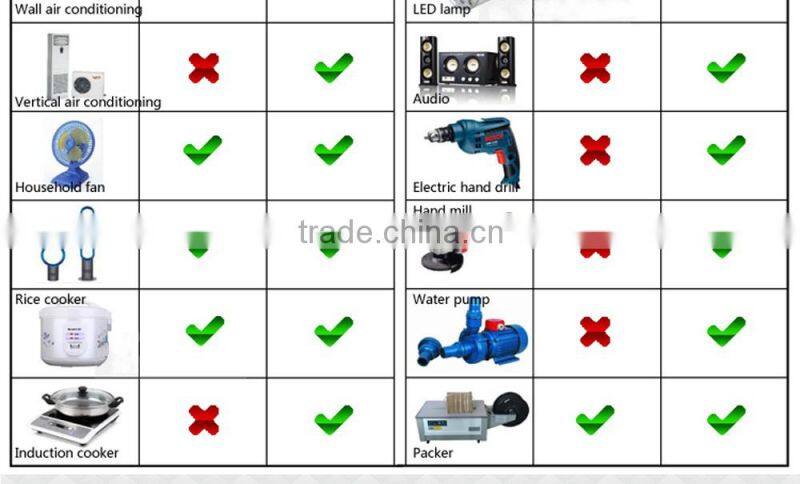 Hot selling 1500w power inverter 12v , modified sine wave power inverter,DC TO AC