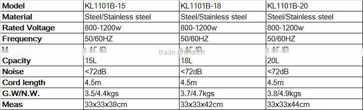 1200w pet hair vacuum cleaner with blowing function stainless steel cyclone cloth filter vacuum cleaner from China Factory