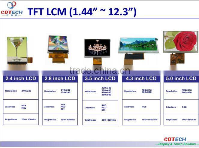 Top selling 8.8 inch TFT LCD module with capacitive touch, 6 O'clock 40PIN lcd panel